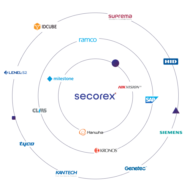 Automated Identity Lifecycle Management Software in Bengaluru